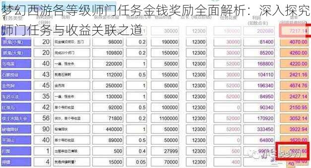 梦幻西游各等级师门任务金钱奖励全面解析：深入探究师门任务与收益关联之道