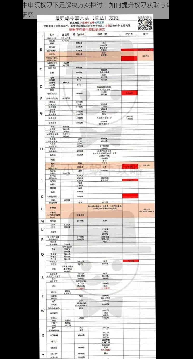 最强蜗牛申领权限不足解决方案探讨：如何提升权限获取与有效管理策略的研究