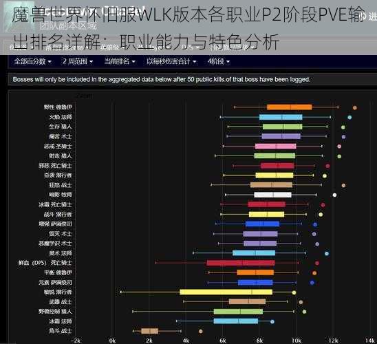 魔兽世界怀旧服WLK版本各职业P2阶段PVE输出排名详解：职业能力与特色分析