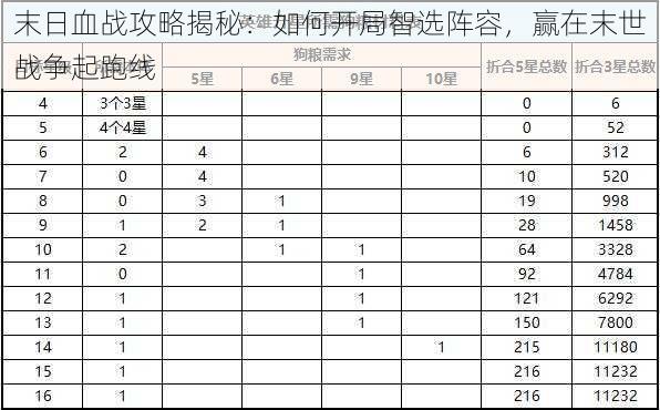 末日血战攻略揭秘：如何开局智选阵容，赢在末世战争起跑线