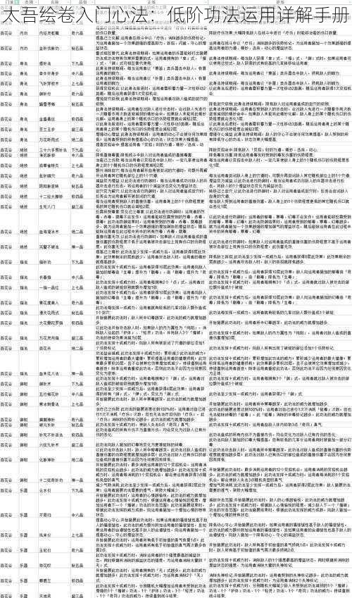 太吾绘卷入门心法：低阶功法运用详解手册