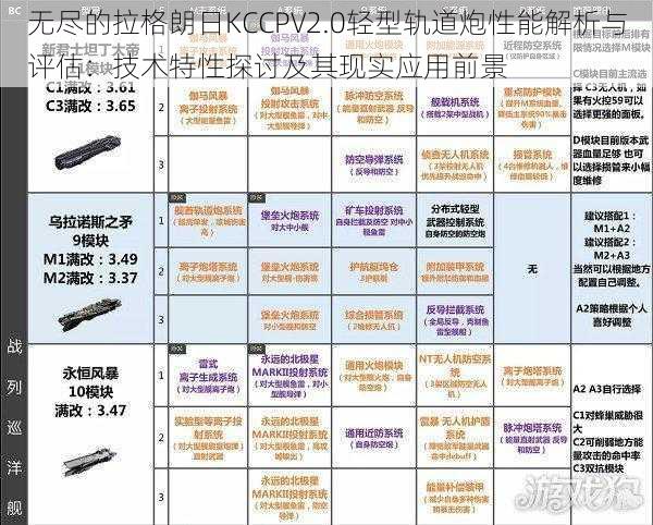 无尽的拉格朗日KCCPV2.0轻型轨道炮性能解析与评估：技术特性探讨及其现实应用前景