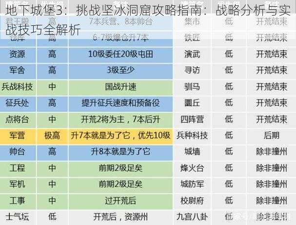 地下城堡3：挑战坚冰洞窟攻略指南：战略分析与实战技巧全解析