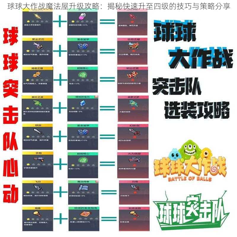 球球大作战魔法屋升级攻略：揭秘快速升至四级的技巧与策略分享