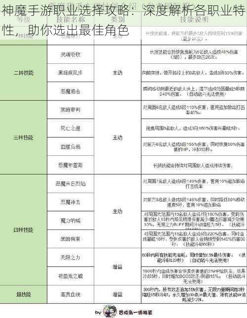 神魔手游职业选择攻略：深度解析各职业特性，助你选出最佳角色