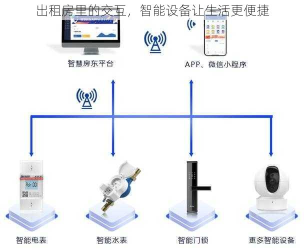 出租房里的交互，智能设备让生活更便捷