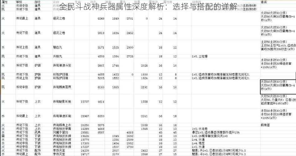 全民斗战神兵器属性深度解析：选择与搭配的详解