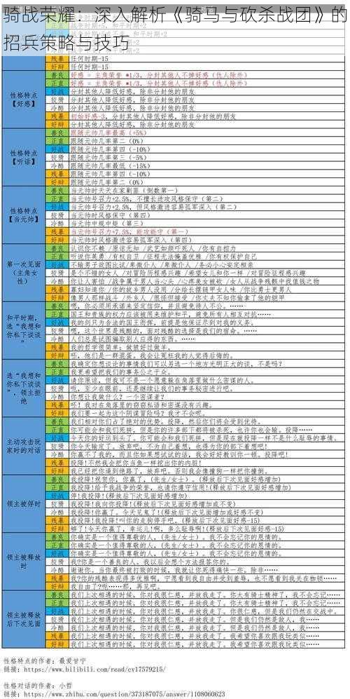 骑战荣耀：深入解析《骑马与砍杀战团》的招兵策略与技巧