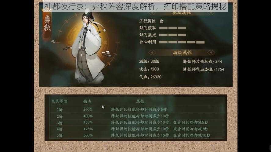 神都夜行录：弈秋阵容深度解析，拓印搭配策略揭秘