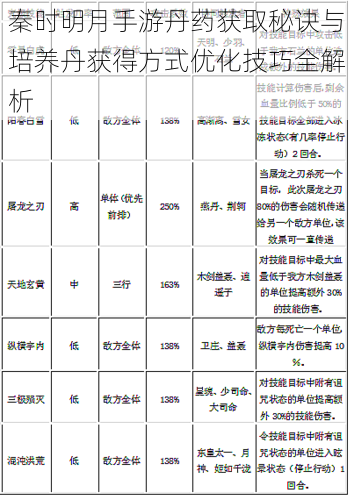 秦时明月手游丹药获取秘诀与培养丹获得方式优化技巧全解析