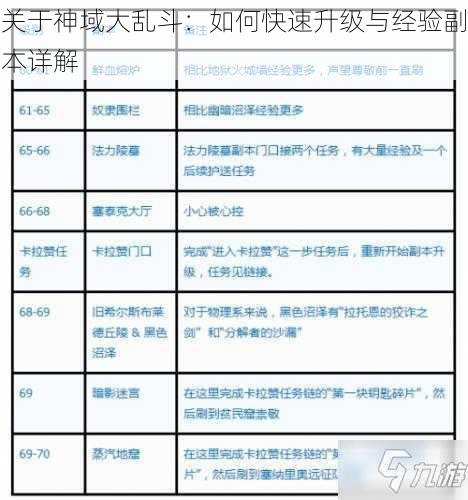 关于神域大乱斗：如何快速升级与经验副本详解