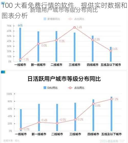 100 大看免费行情的软件，提供实时数据和图表分析