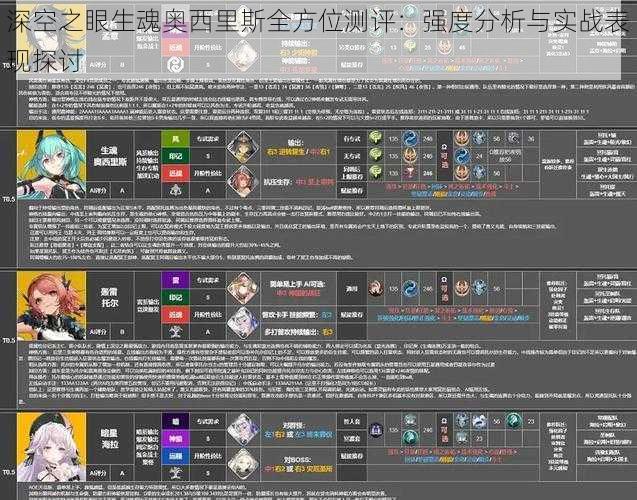 深空之眼生魂奥西里斯全方位测评：强度分析与实战表现探讨