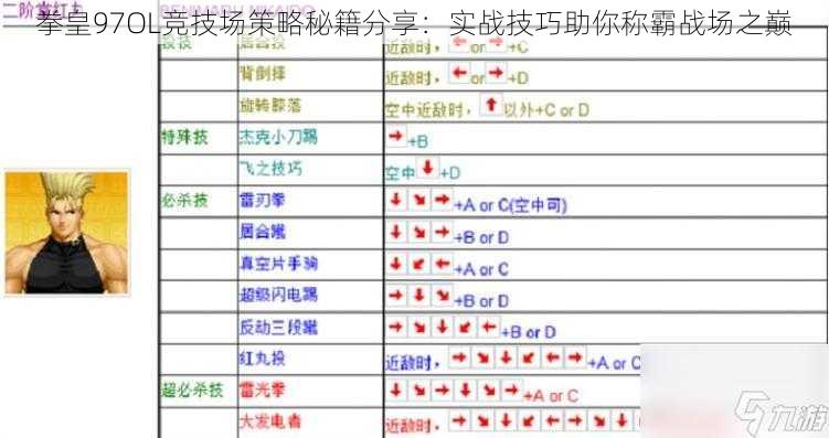 拳皇97OL竞技场策略秘籍分享：实战技巧助你称霸战场之巅