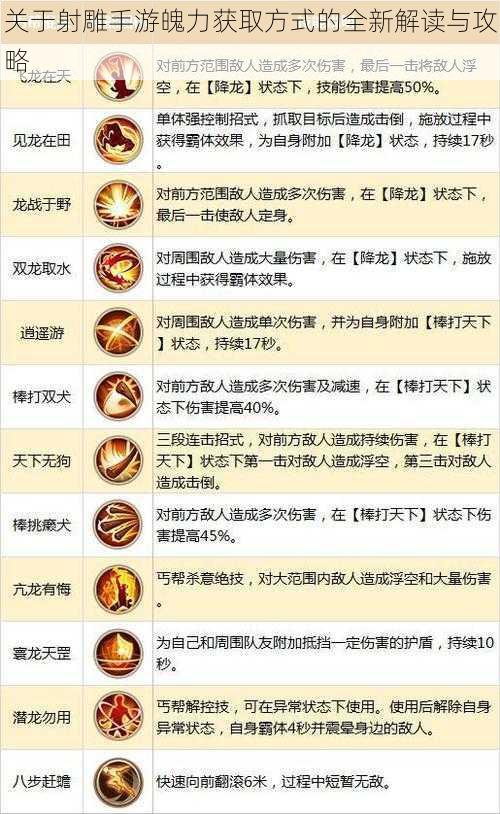 关于射雕手游魄力获取方式的全新解读与攻略