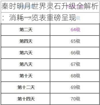 秦时明月世界灵石升级全解析：消耗一览表重磅呈现