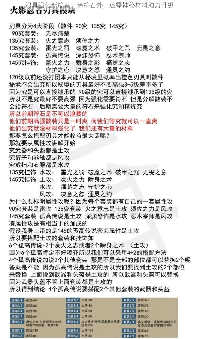 忍具强化新篇章：除符石外，还需神秘材料助力升级