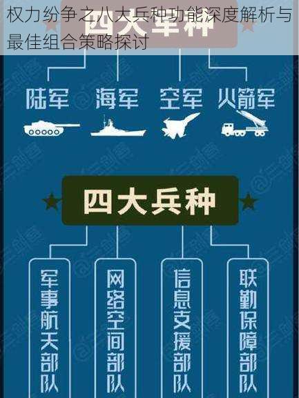 权力纷争之八大兵种功能深度解析与最佳组合策略探讨