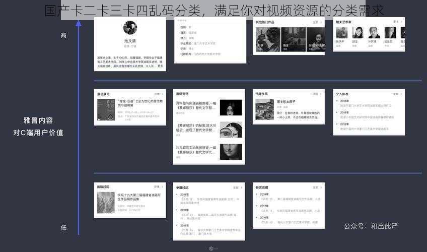 国产卡二卡三卡四乱码分类，满足你对视频资源的分类需求