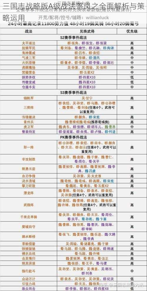 三国志战略版A级战法落凤之全面解析与策略运用