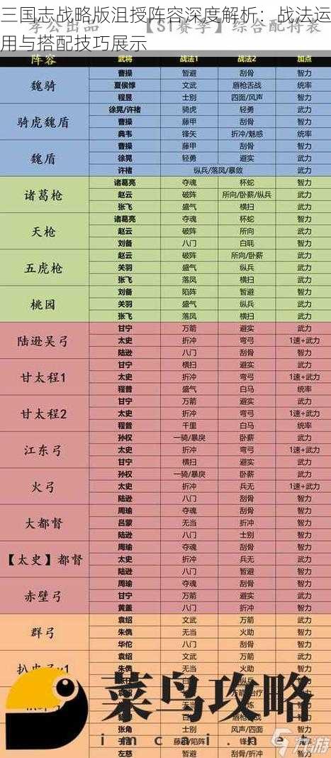 三国志战略版沮授阵容深度解析：战法运用与搭配技巧展示