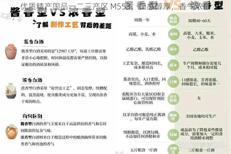 优质精产国品一二三产区 M553，口感醇厚，香气浓郁