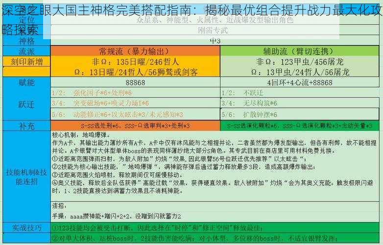 深空之眼大国主神格完美搭配指南：揭秘最优组合提升战力最大化攻略探索