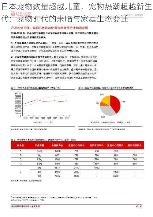 日本宠物数量超越儿童，宠物热潮超越新生代：宠物时代的来临与家庭生态变迁