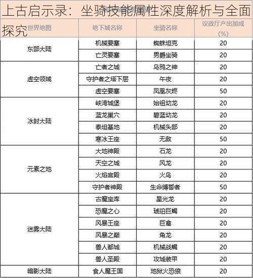 上古启示录：坐骑技能属性深度解析与全面探究