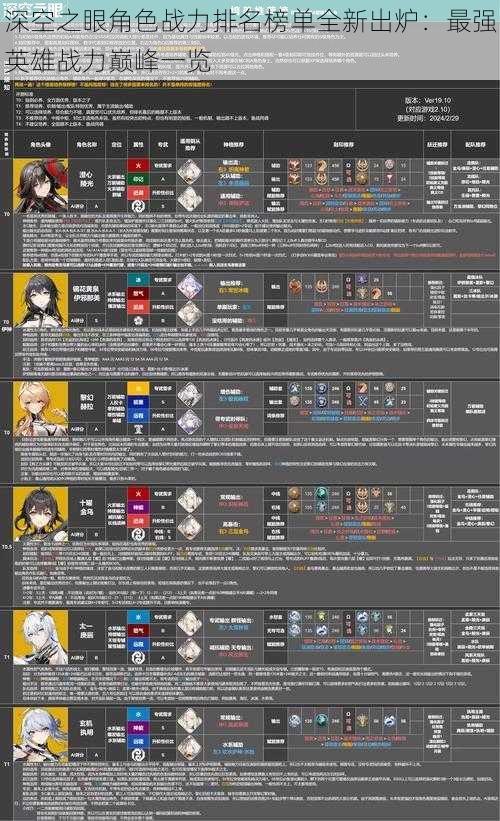 深空之眼角色战力排名榜单全新出炉：最强英雄战力巅峰一览