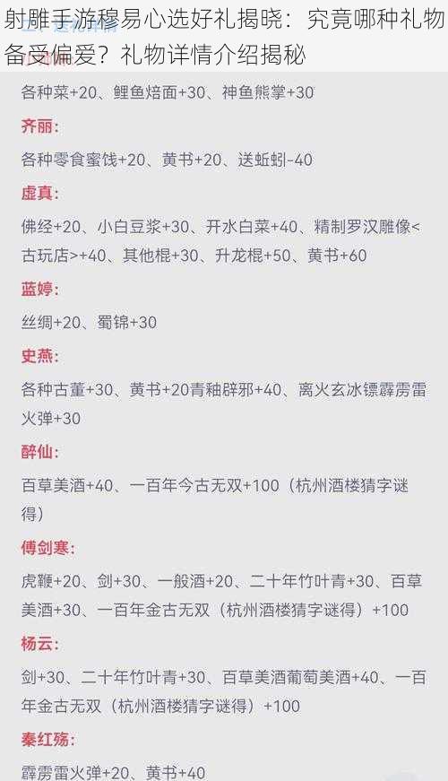 射雕手游穆易心选好礼揭晓：究竟哪种礼物备受偏爱？礼物详情介绍揭秘