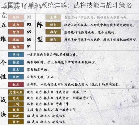 三国志14单挑系统详解：武将技能与战斗策略一览