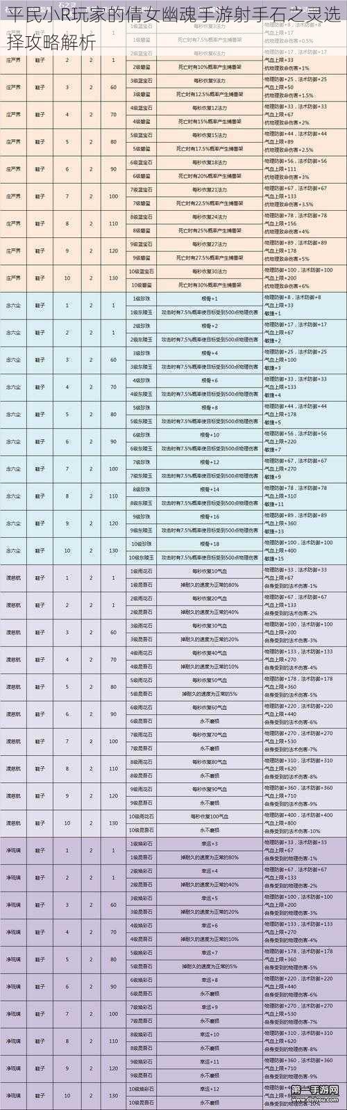 平民小R玩家的倩女幽魂手游射手石之灵选择攻略解析