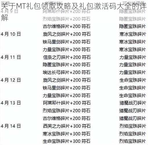 关于MT礼包领取攻略及礼包激活码大全的详解