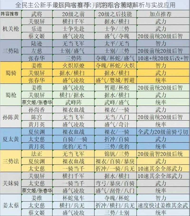 全民主公新手最强阵容推荐：武将组合策略解析与实战应用