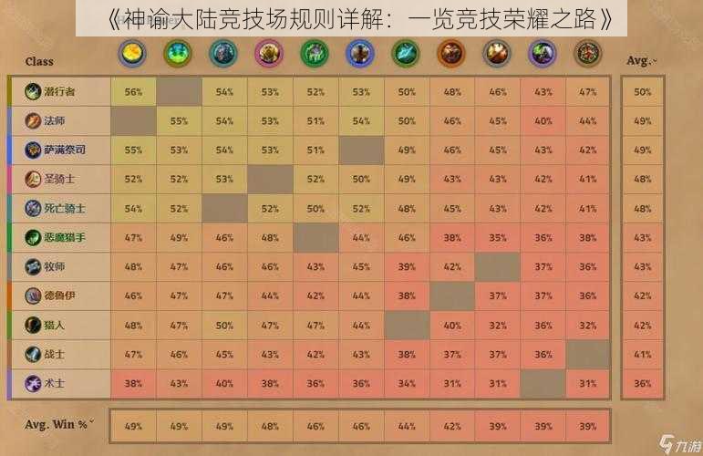 《神谕大陆竞技场规则详解：一览竞技荣耀之路》