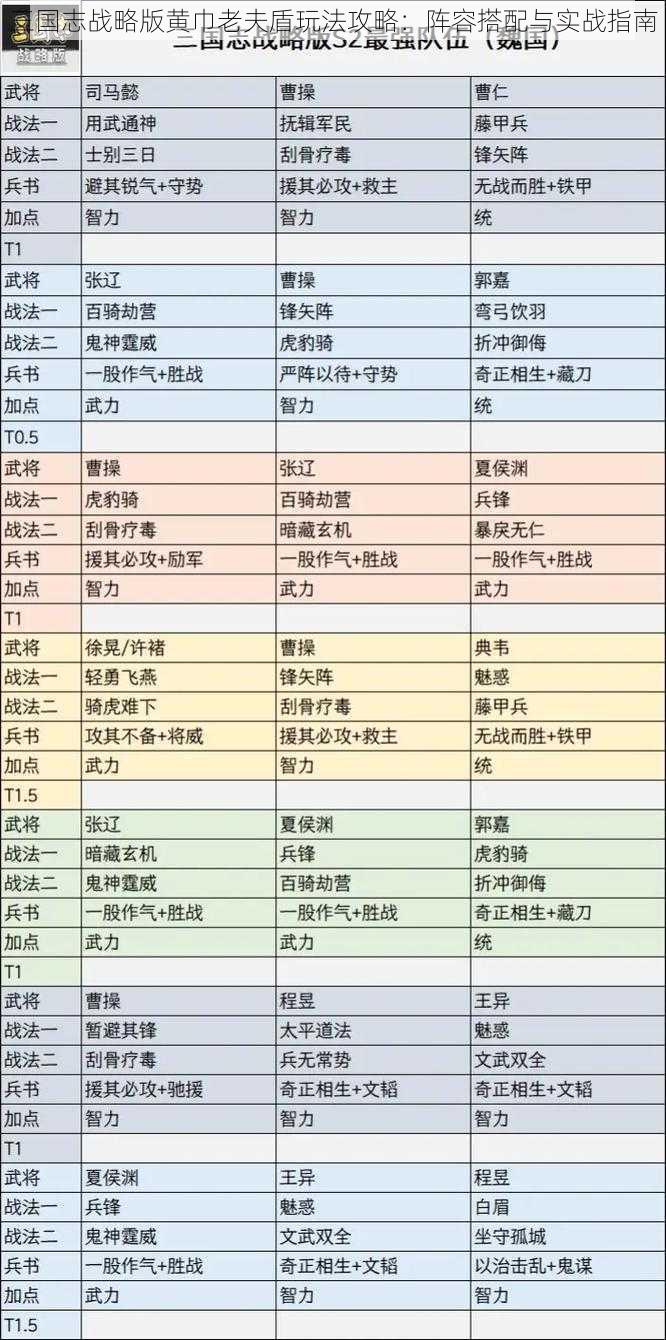 三国志战略版黄巾老夫盾玩法攻略：阵容搭配与实战指南