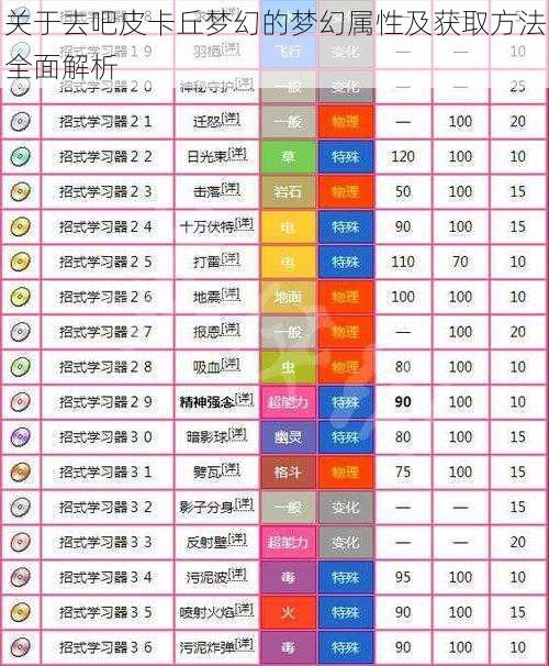 关于去吧皮卡丘梦幻的梦幻属性及获取方法全面解析