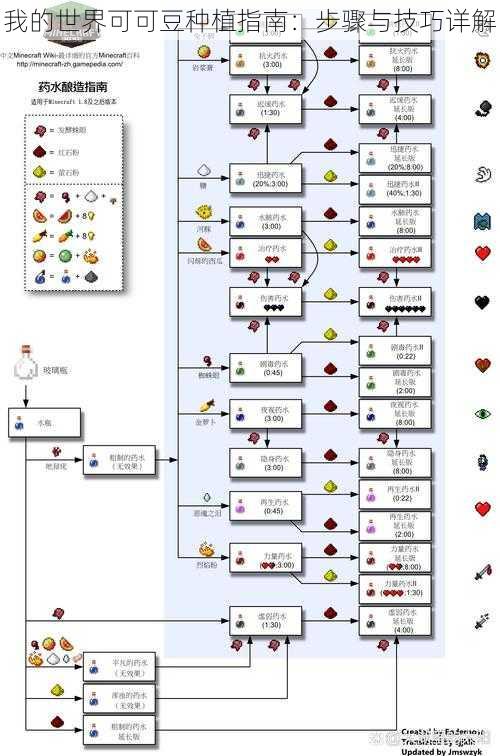 我的世界可可豆种植指南：步骤与技巧详解