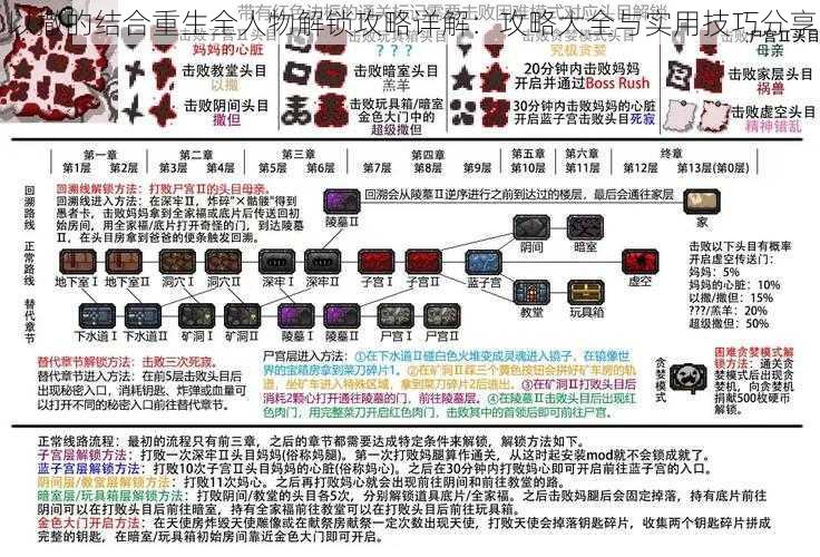 以撒的结合重生全人物解锁攻略详解：攻略大全与实用技巧分享