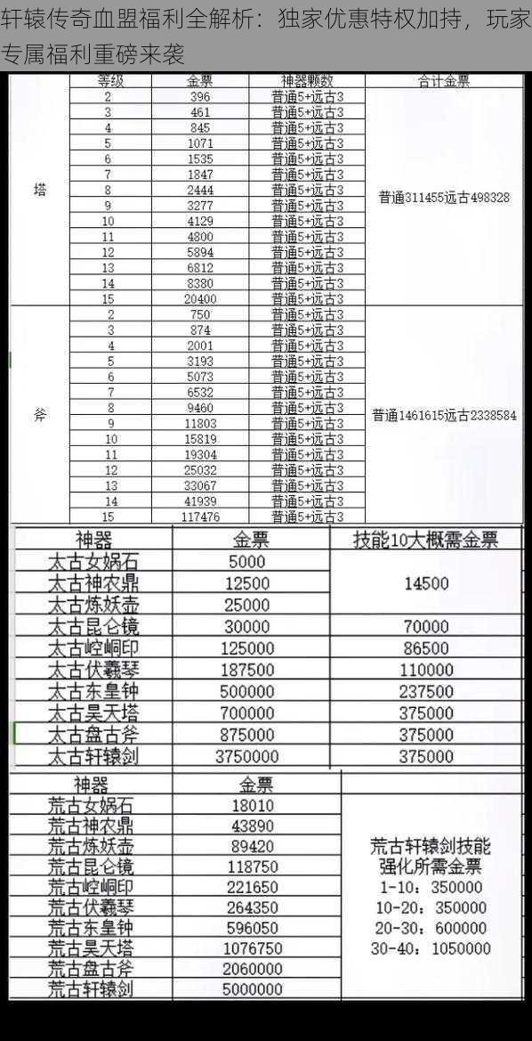 轩辕传奇血盟福利全解析：独家优惠特权加持，玩家专属福利重磅来袭