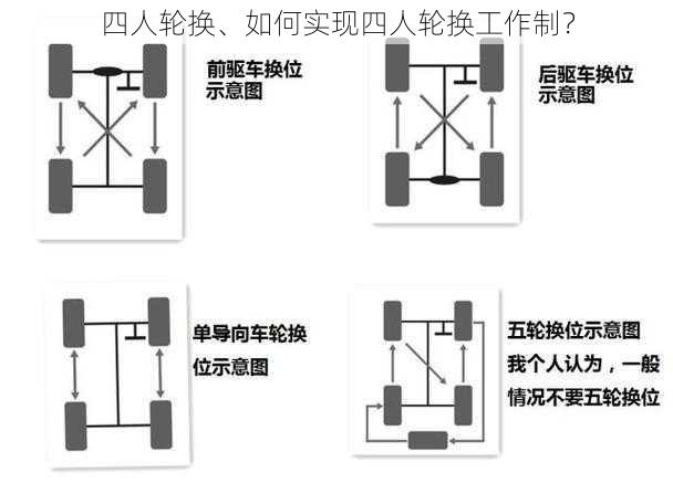 四人轮换、如何实现四人轮换工作制？