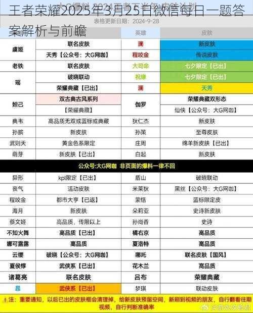 王者荣耀2025年3月25日微信每日一题答案解析与前瞻