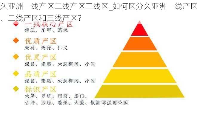 久亚洲一线产区二线产区三线区_如何区分久亚洲一线产区、二线产区和三线产区？