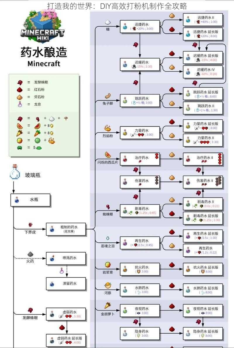 打造我的世界：DIY高效打粉机制作全攻略