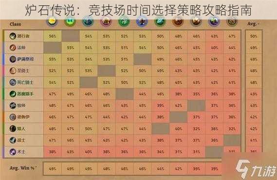 炉石传说：竞技场时间选择策略攻略指南