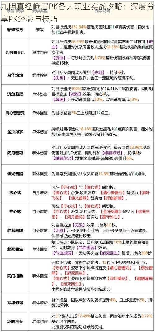 九阴真经峨眉PK各大职业实战攻略：深度分享PK经验与技巧