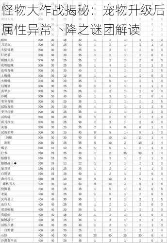 怪物大作战揭秘：宠物升级后属性异常下降之谜团解读