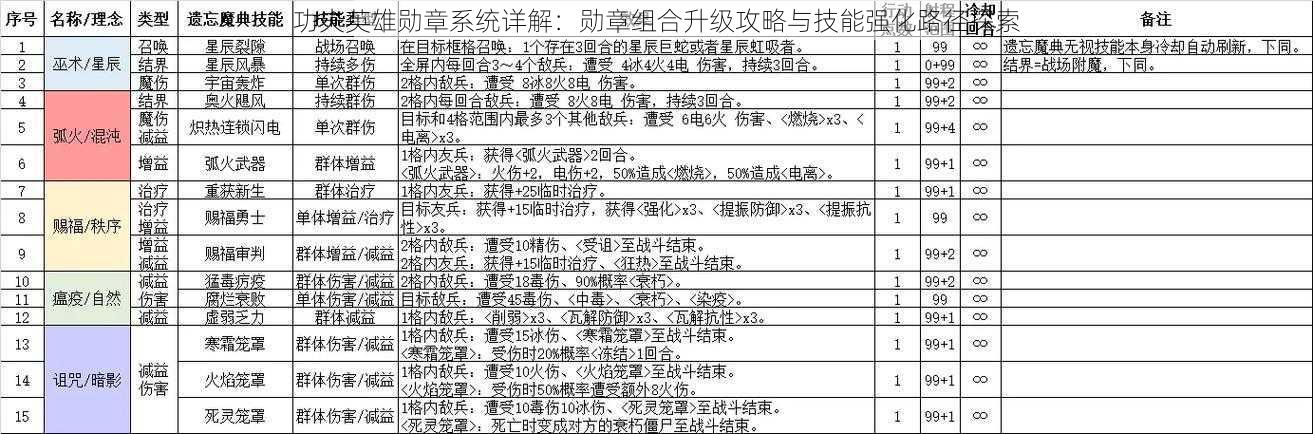 功夫英雄勋章系统详解：勋章组合升级攻略与技能强化路径探索