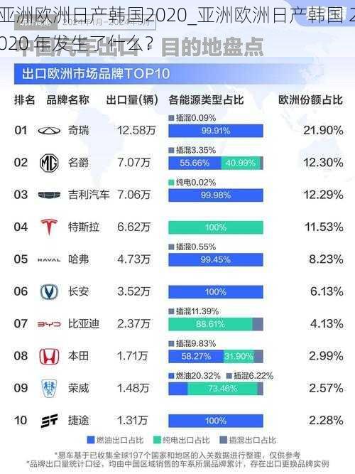 亚洲欧洲日产韩国2020_亚洲欧洲日产韩国 2020 年发生了什么？